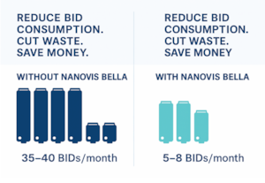 Image of Slash HP Indigo BID Costs by up to 85% with the Nanovis Bella